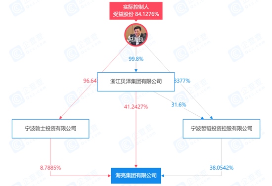 冯海良清空海亮地产