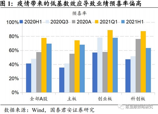 国君策略除了科技外还有哪些高景气方向值得关注