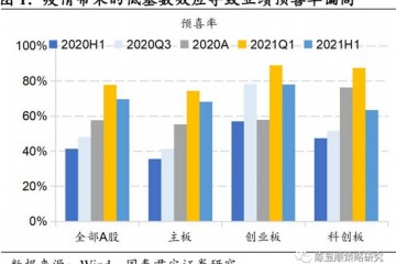 国君策略除了科技外还有哪些高景气方向值得关注