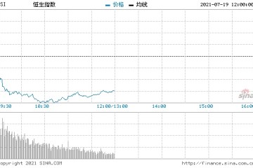 国都香港港股重上28000点料今日低开