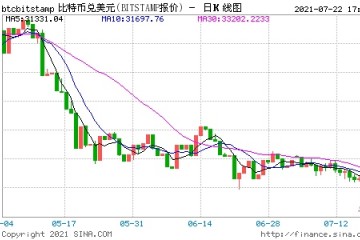 比特币熊市之下币圈开了个打气大会两大教主又公开站台