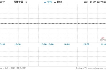 百胜中国第二季度净利润同比增加37%至1.81亿美元